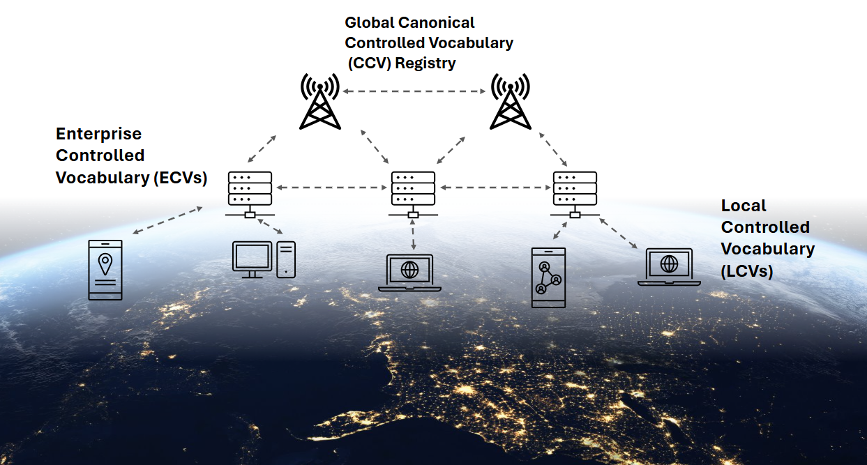 image:WorldWideTerms Architecture
