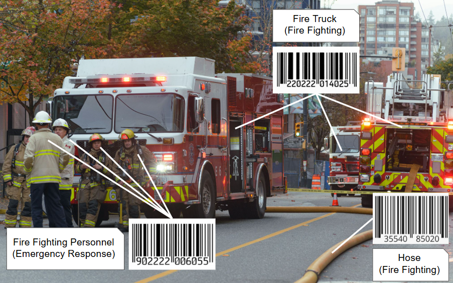 image:Global term identifiers mapped to real world objects